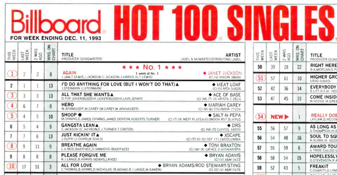 number 1 song in 1993