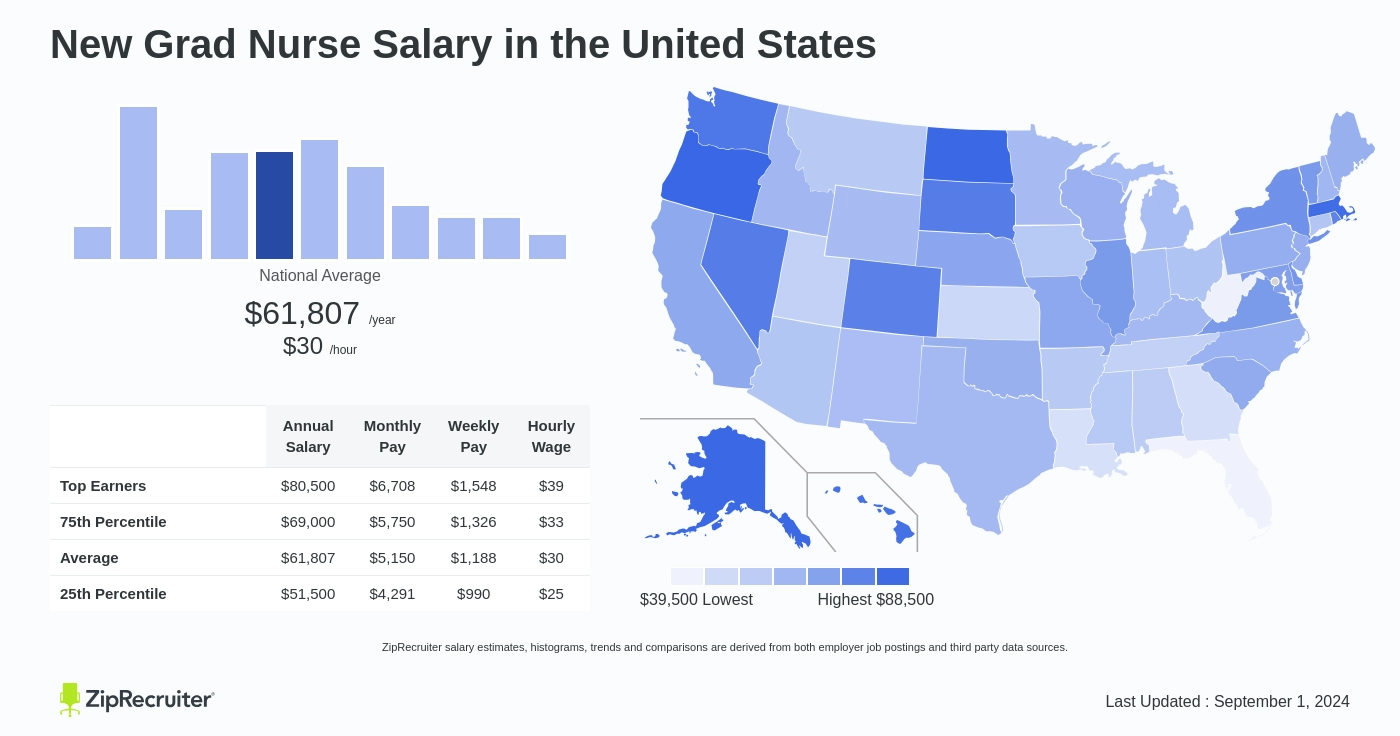 nurse new grad salary