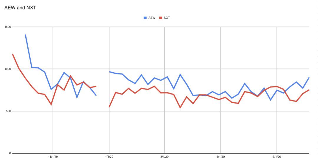 nxt ratings