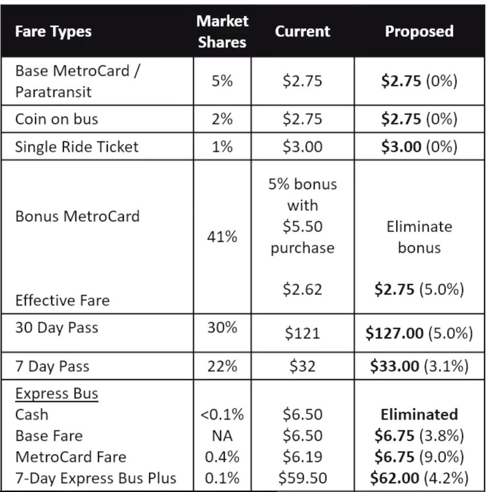 nyc metro fare