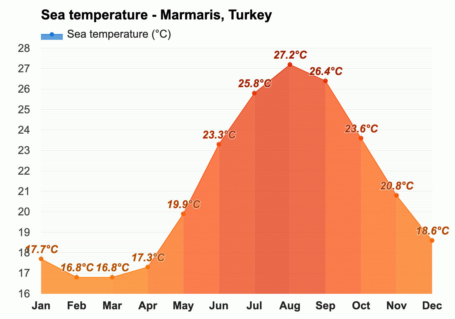 october weather marmaris