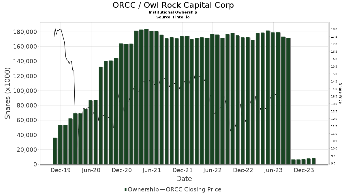 orcc stock