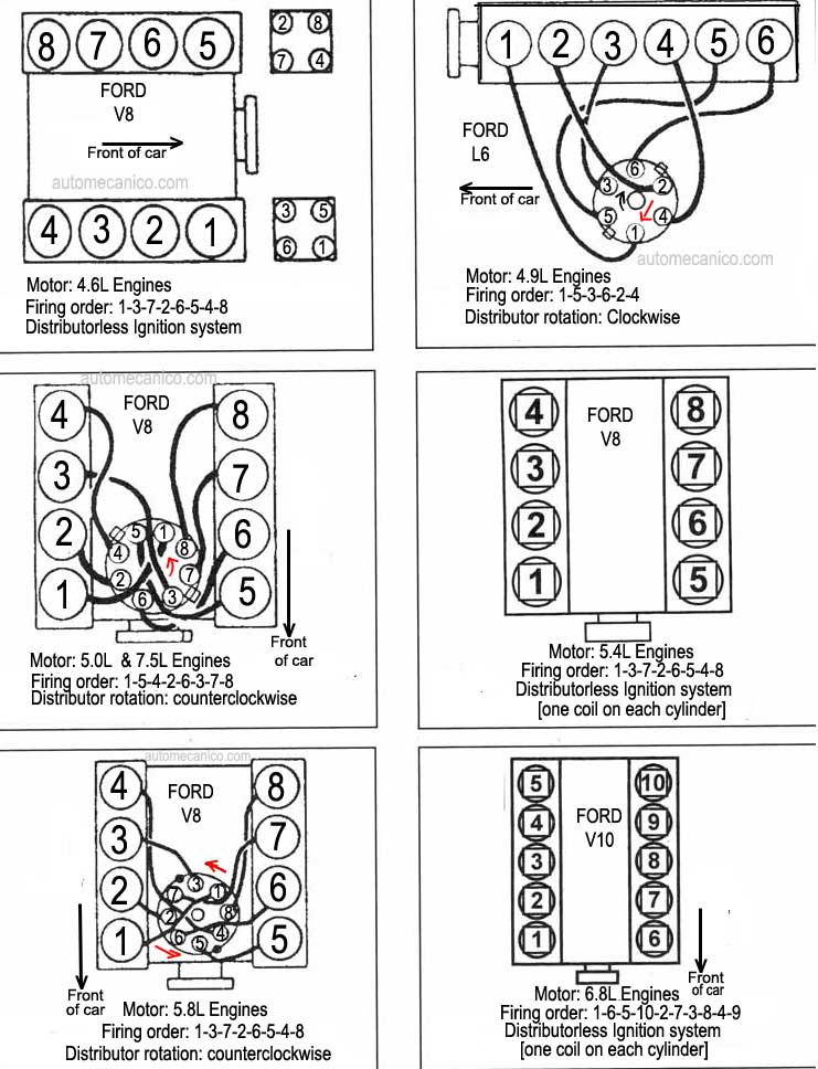 orden de encendido ford 4.2