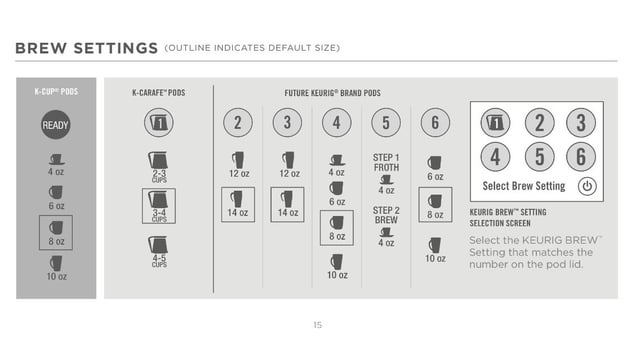 ounce settings on keurig