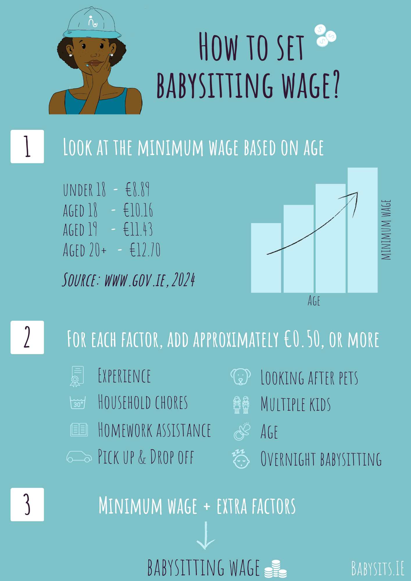 overnight babysitting rate calculator