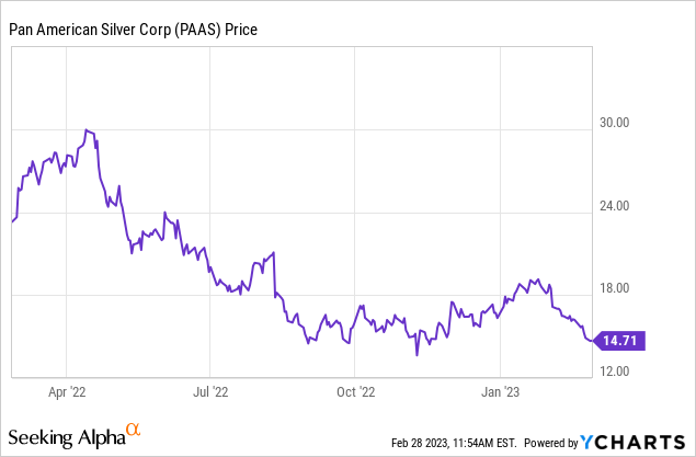 pan am silver stock