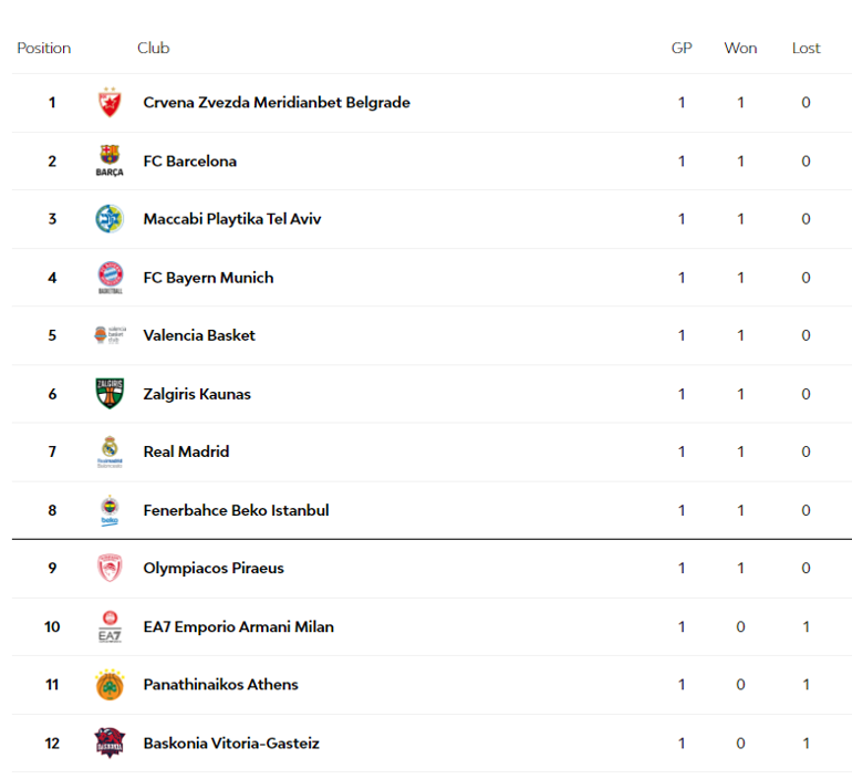 panathinaikos puan durumları