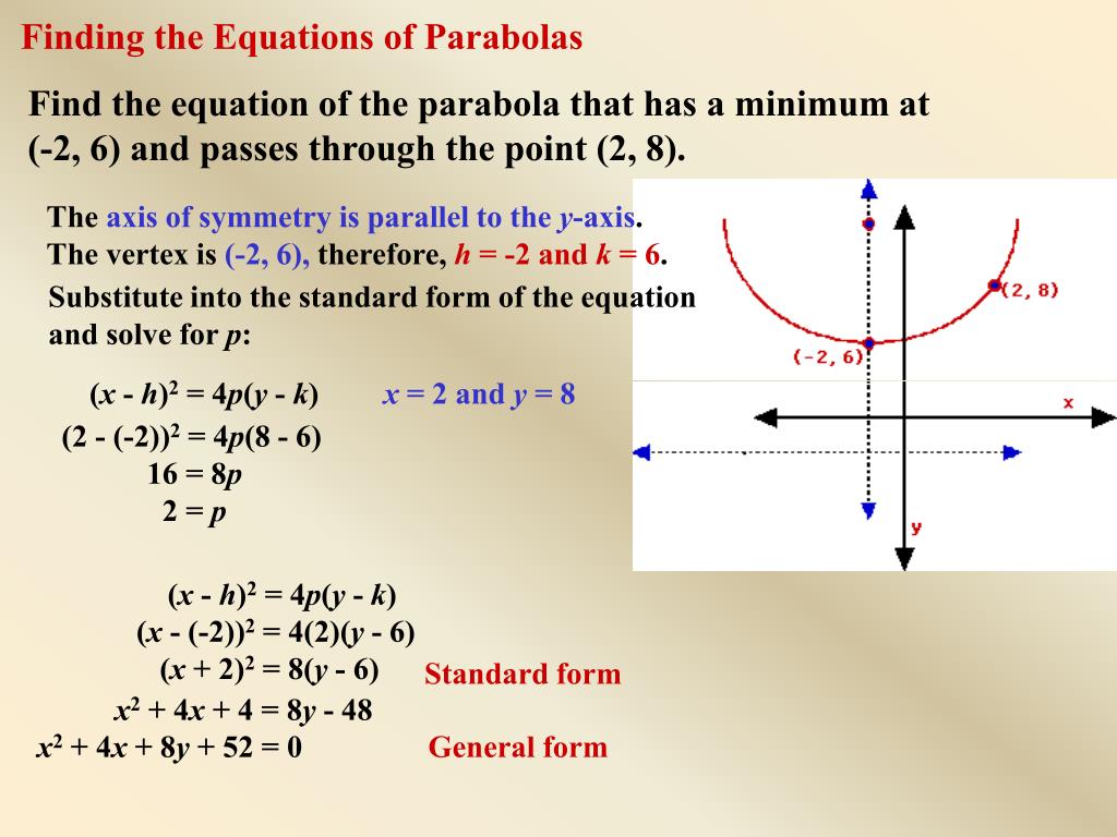 parabola ppt