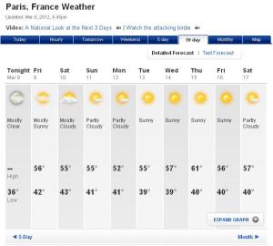 paris weather 10 day forecast