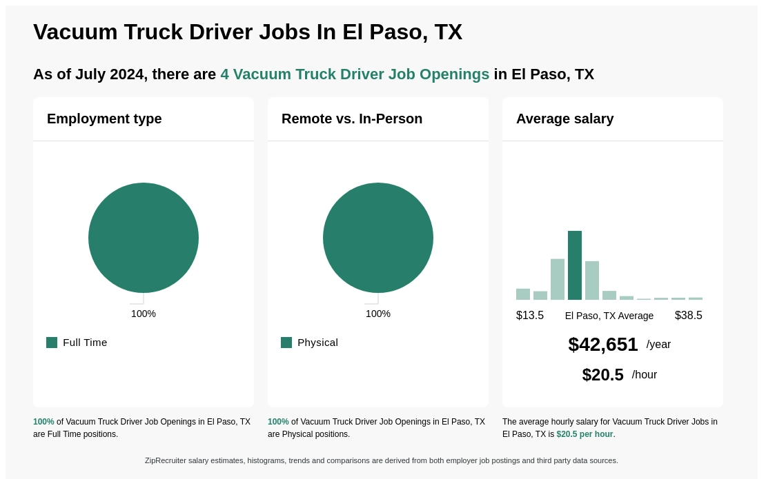 part time jobs el paso