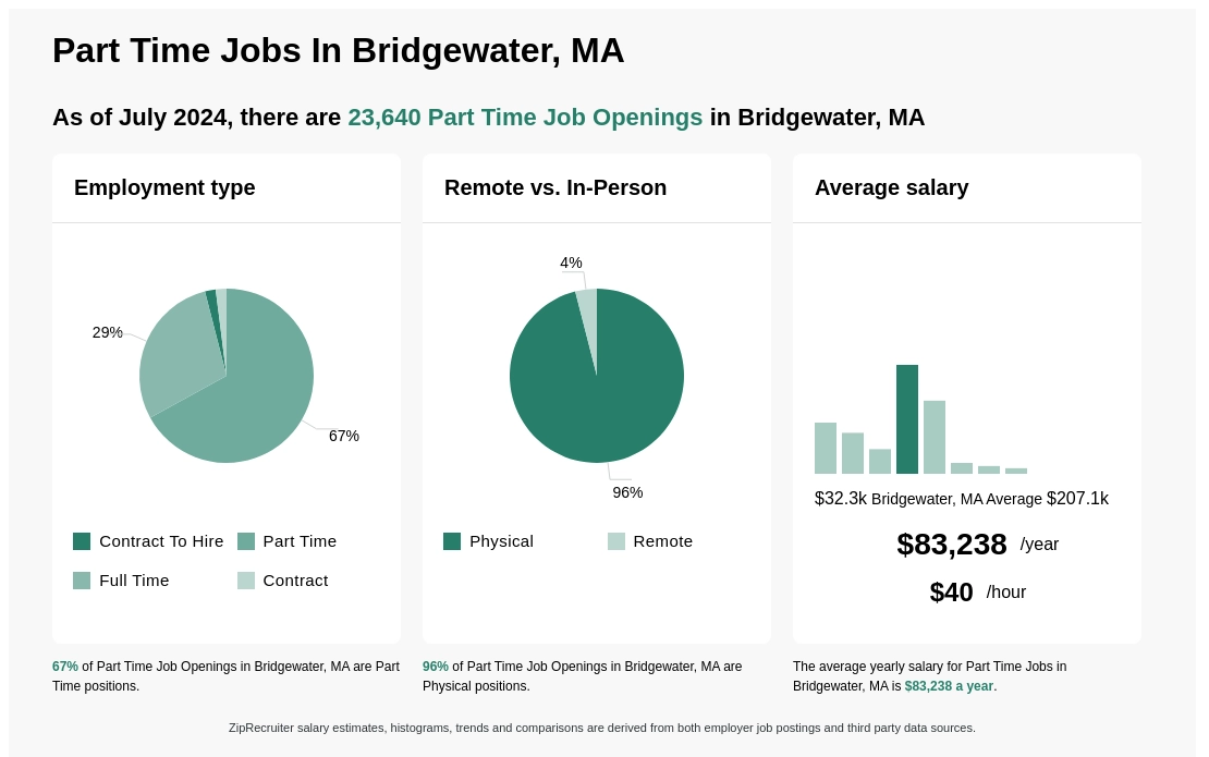 part time jobs in bridgewater ma
