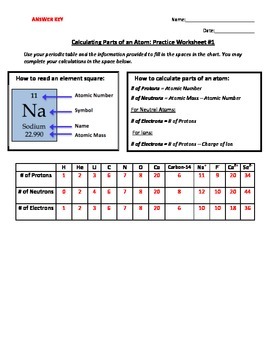 parts of an atom worksheet answer key