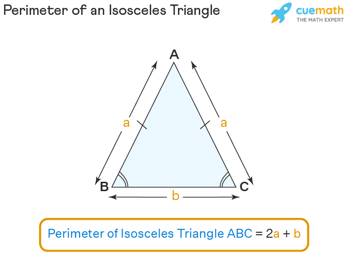 perimeter of isosceles