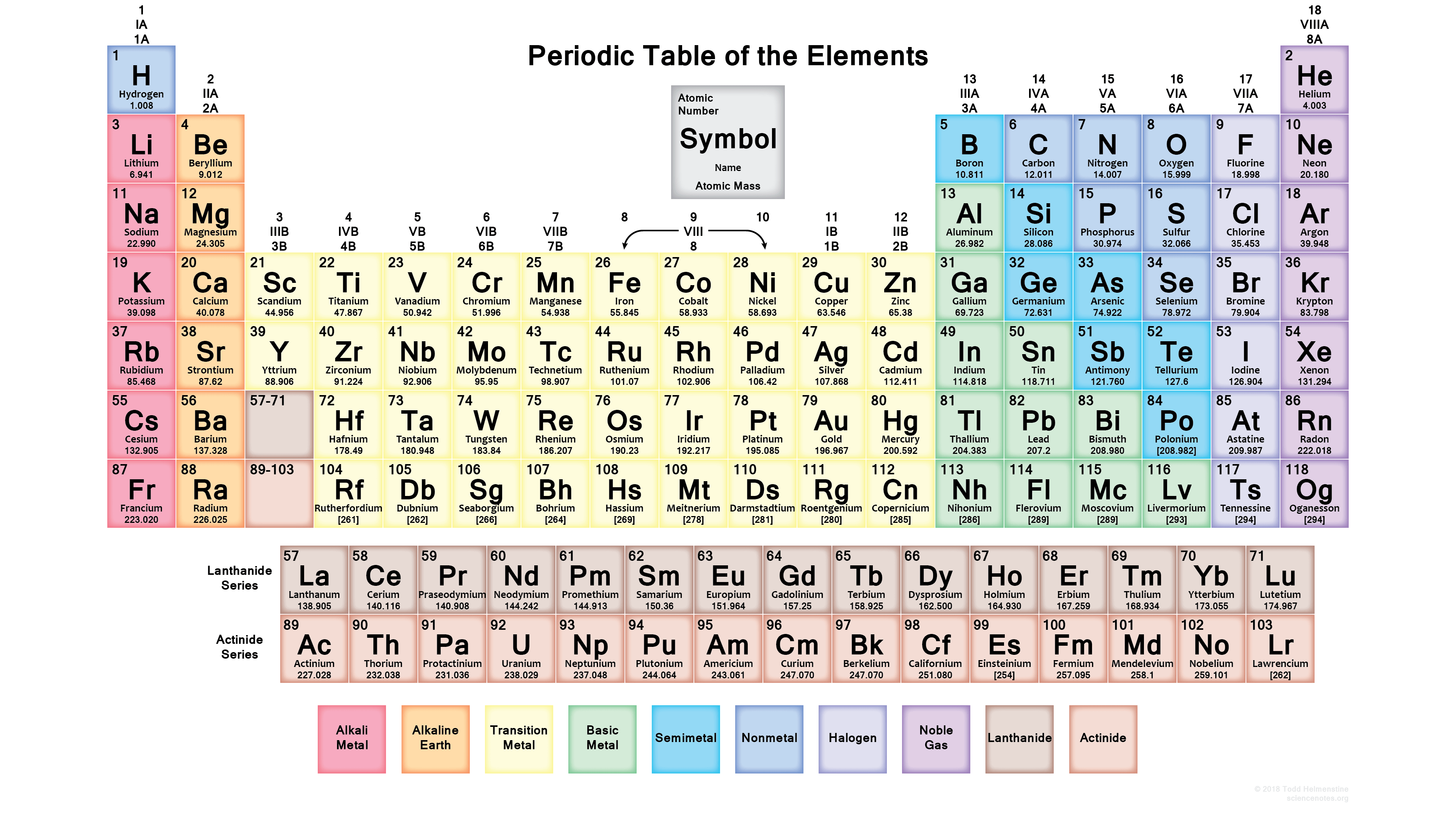 periodic table a4 size