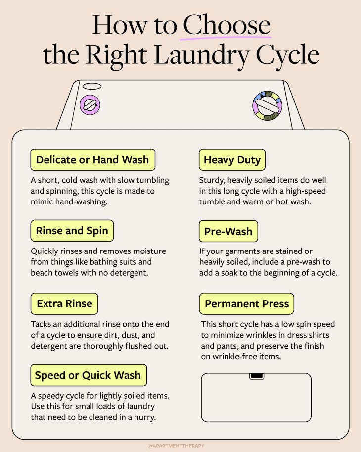 permanent press cycle washer