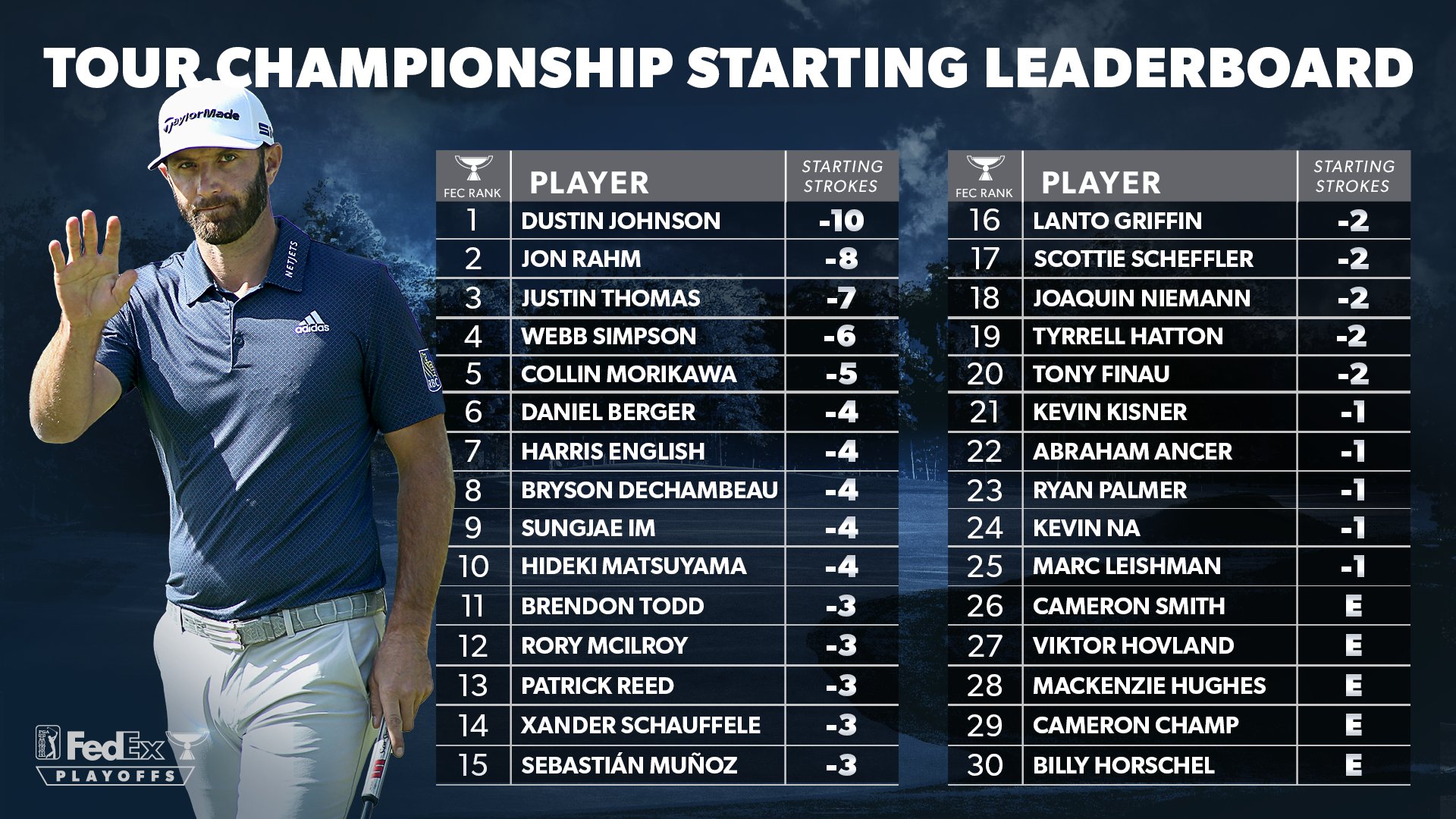 pga tour champions tour leaderboard