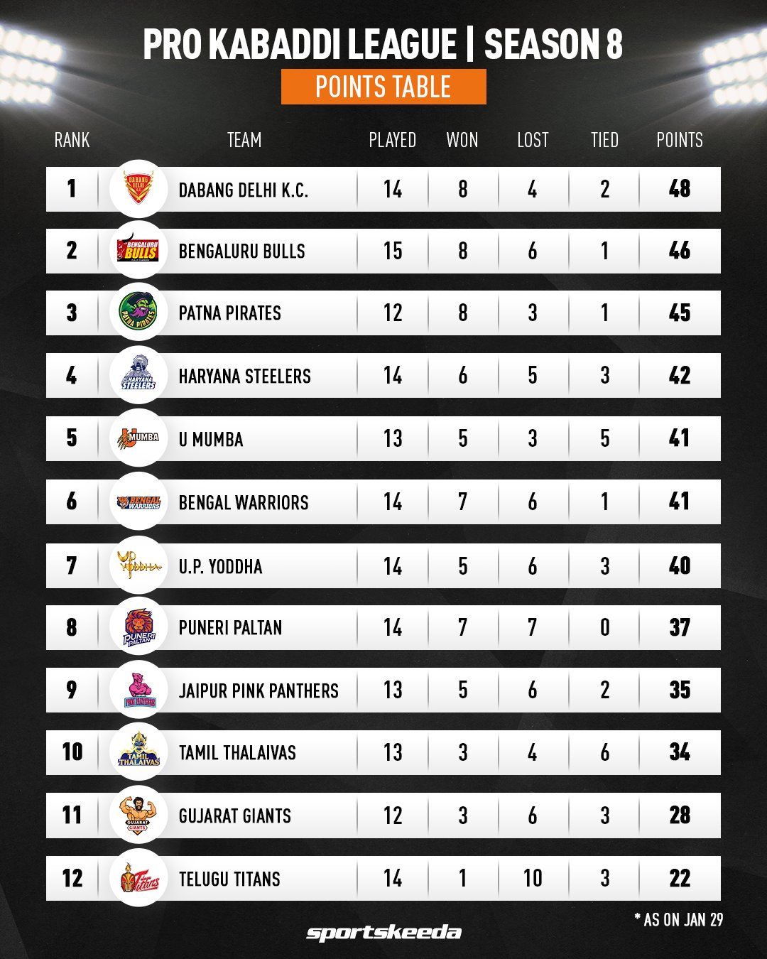 pkl points table 2016