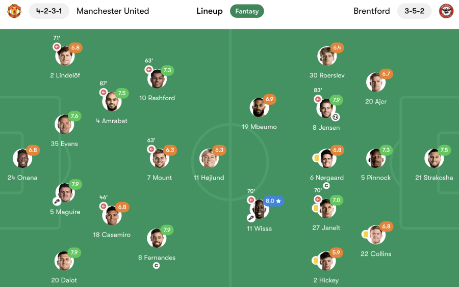 player ratings manchester united