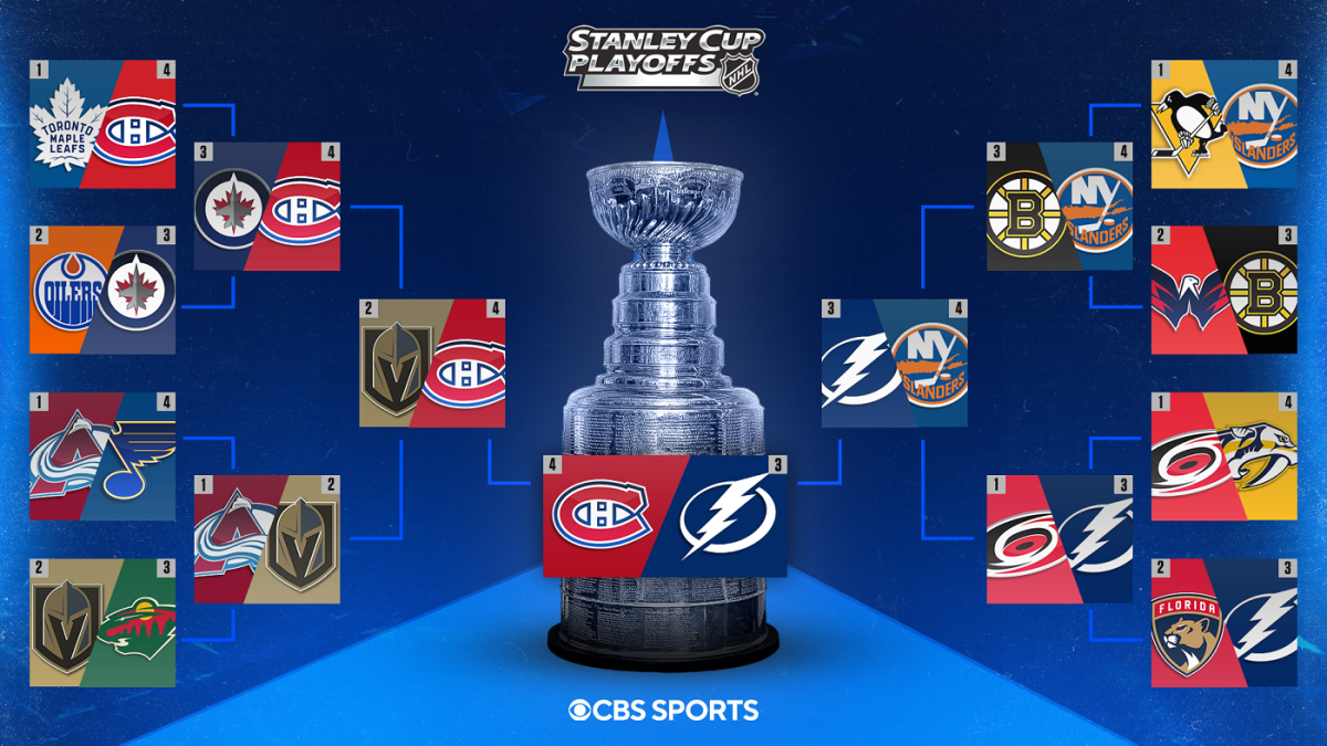 playoff bracket nhl