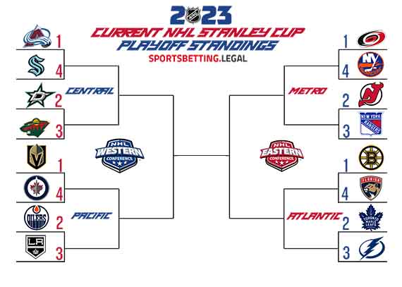 playoff picture nhl 2023