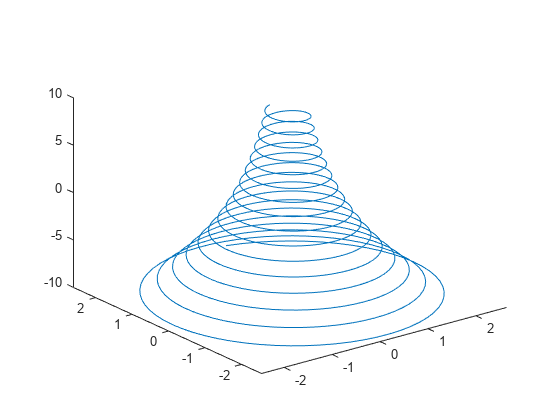 plot3 matlab