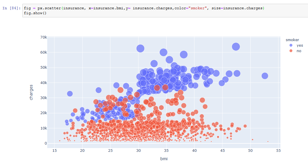 plotly express scatter