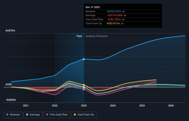 ply asx share price