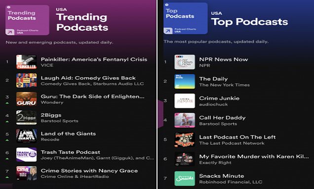 podcast-charts spotify