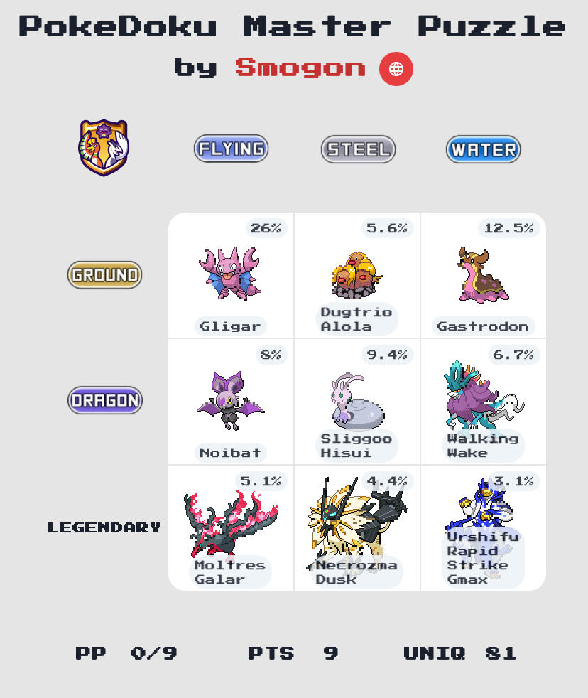 pokedex smogon