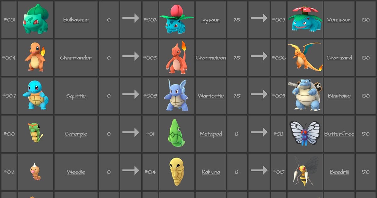 pokemon evo chart