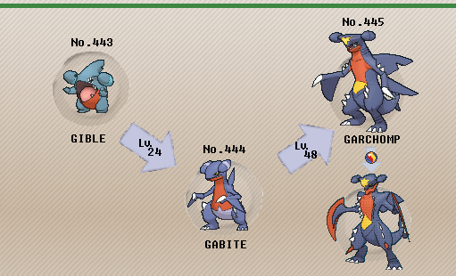 pokemon gabite evolution