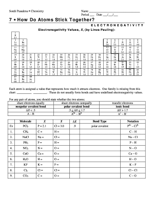 polarity and electronegativity worksheet answers