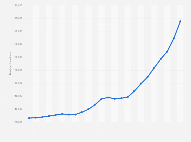 population of p.e.i.