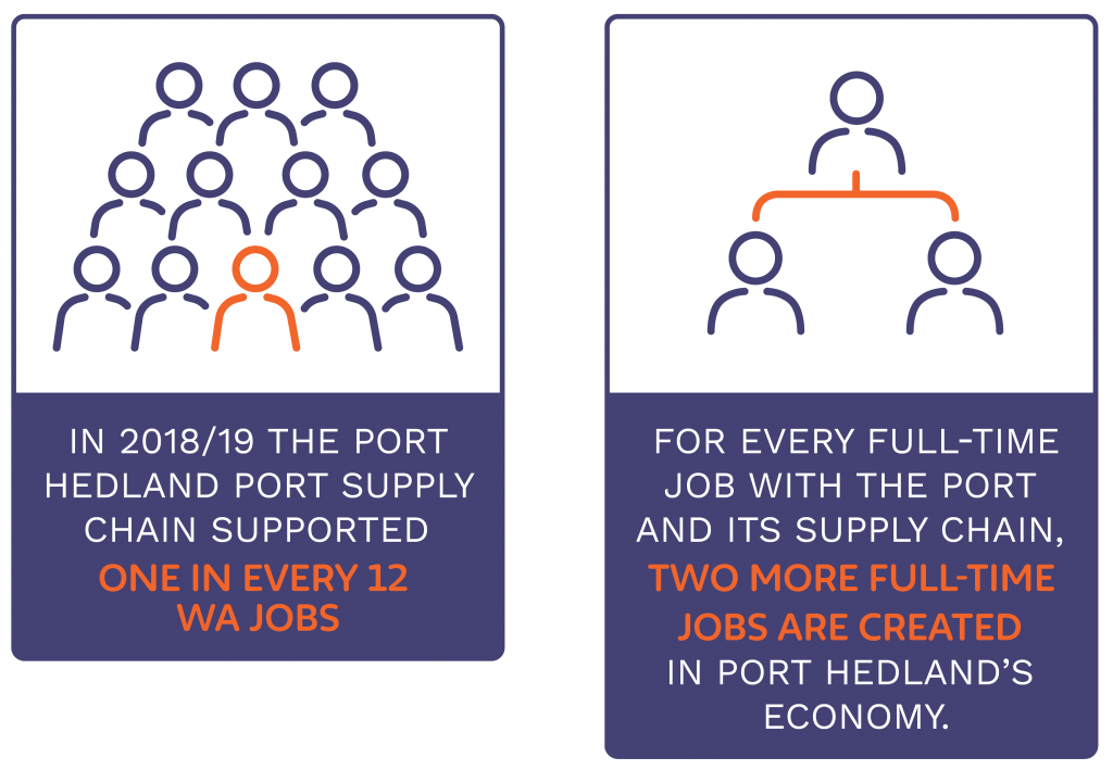 port hedland jobs