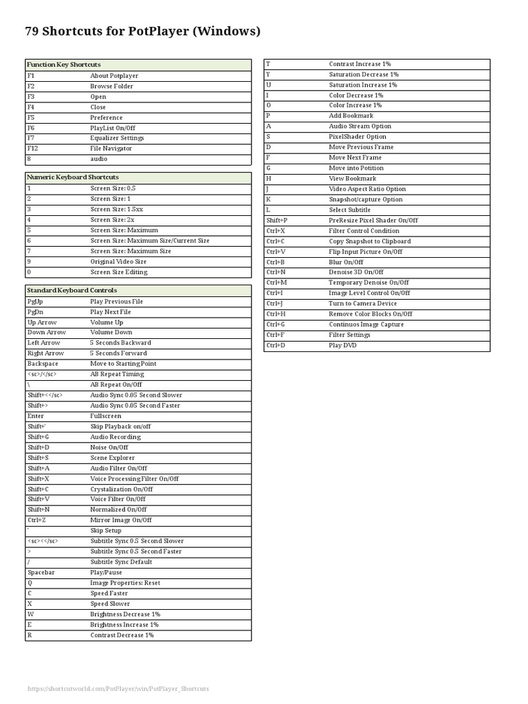 potplayer keyboard shortcuts