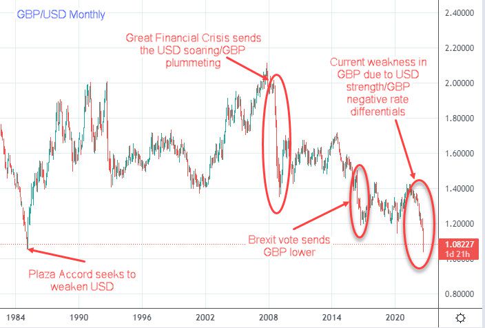 pound sterling to us dollar rate