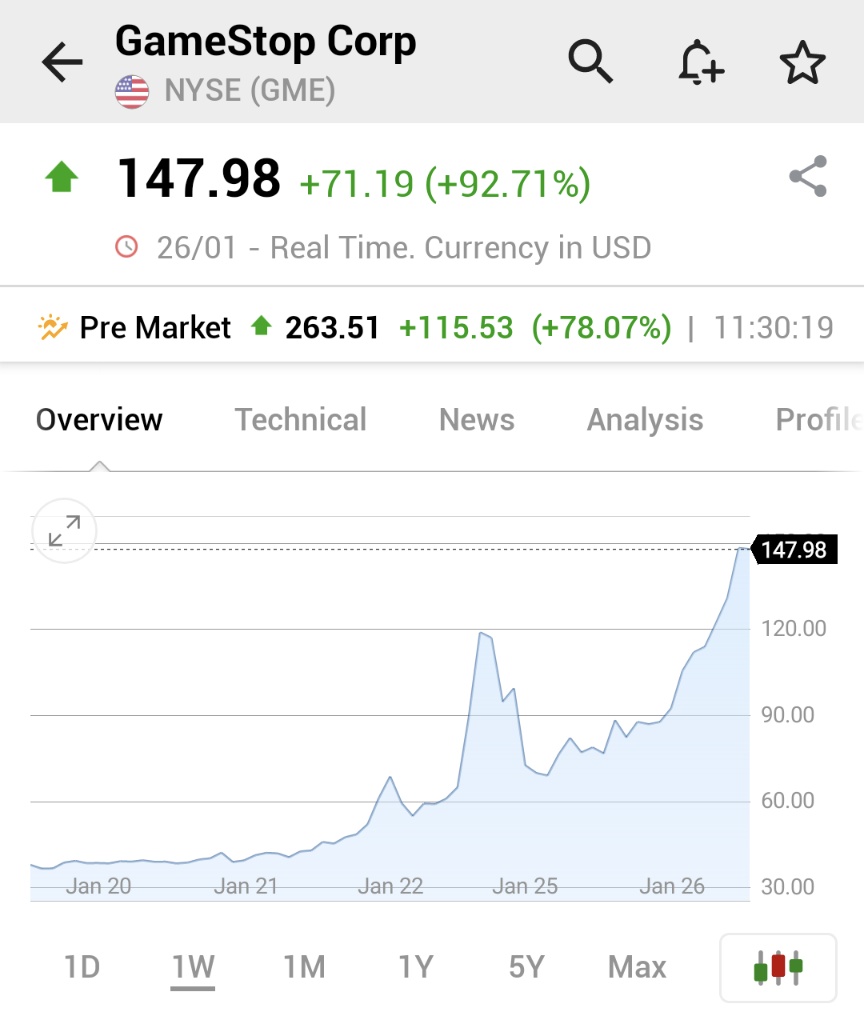 premarket gamestop