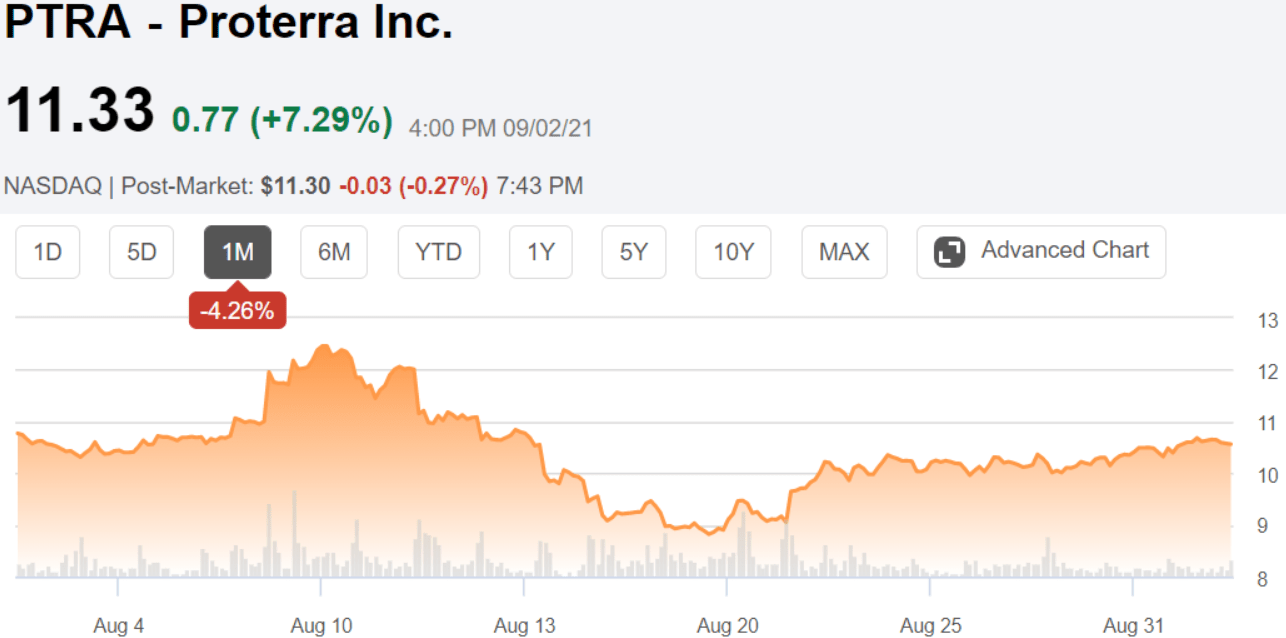 proterra stock forecast