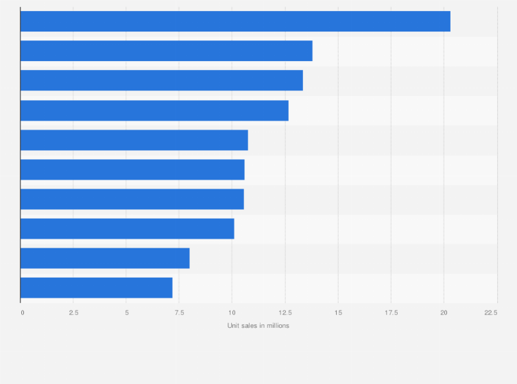 ps3 most sold games