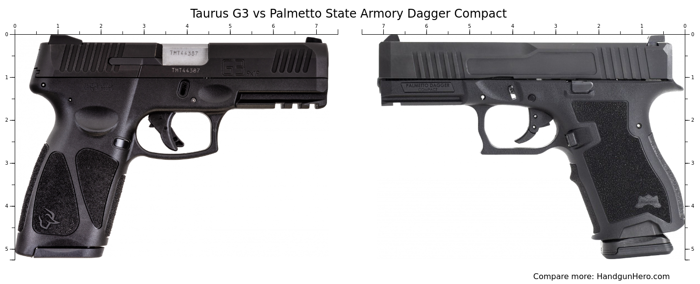 psa dagger vs taurus g3