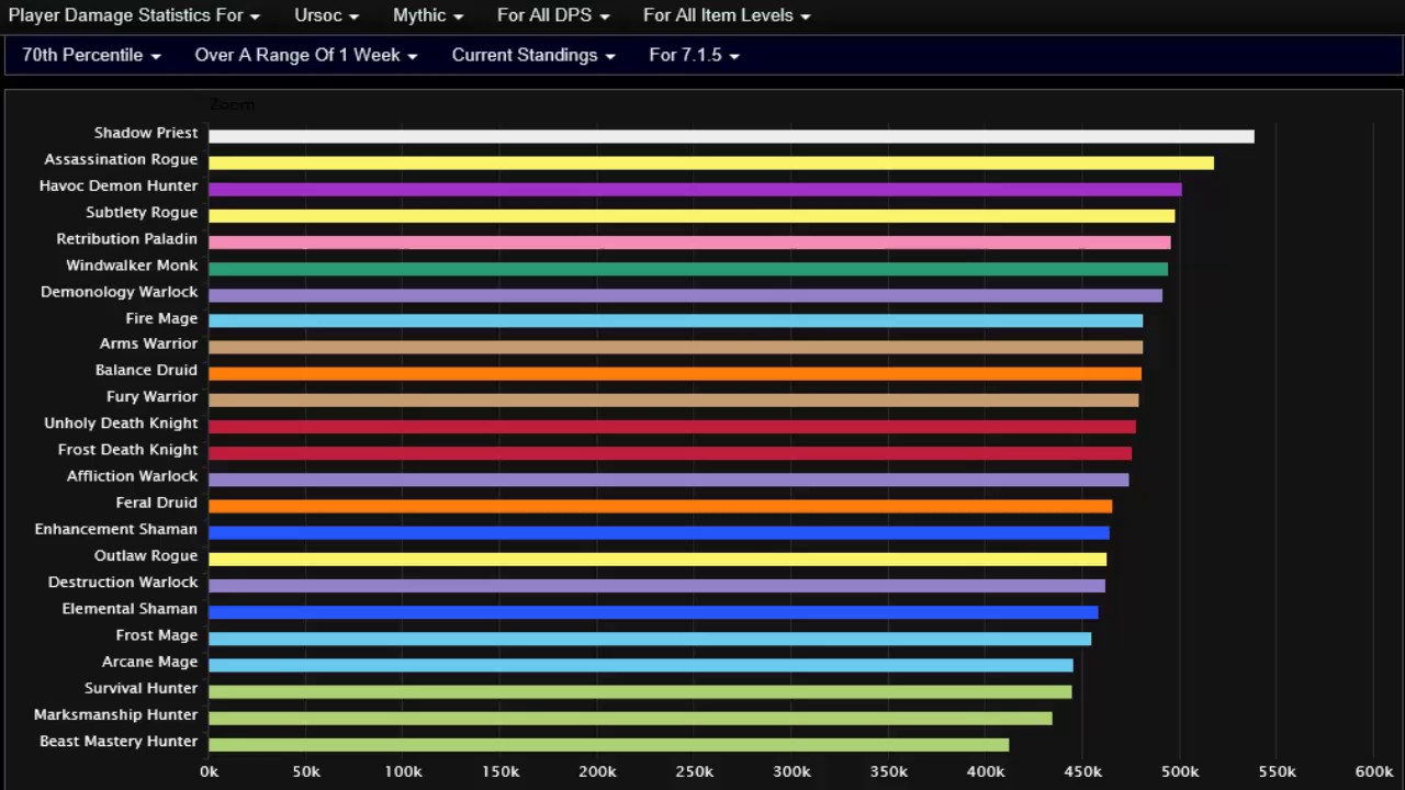 pvp rankings legion