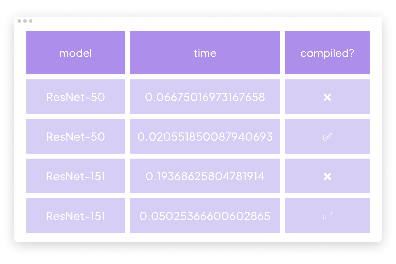 pytorch lightning 2.0