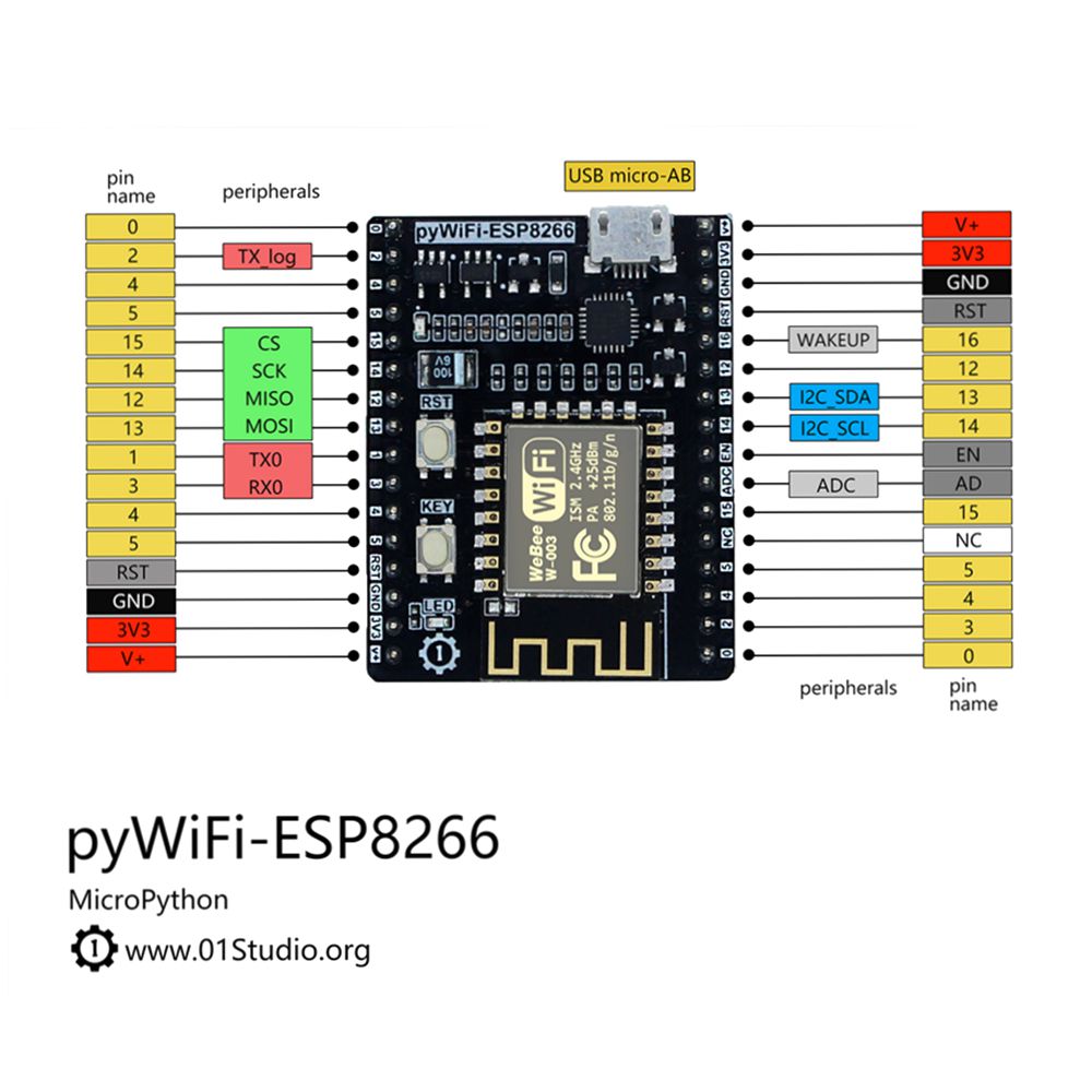 pywifi