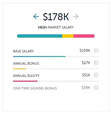 qa salary