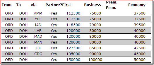 qatar airways avios calculator