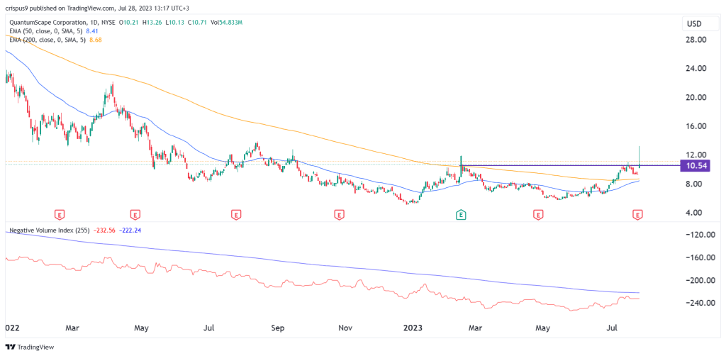 quantumscape share price