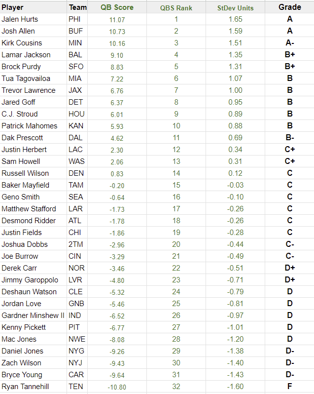 quarterback stats nfl