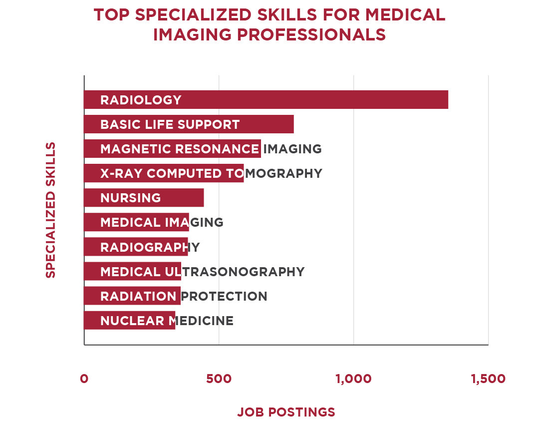 radiographer salary california