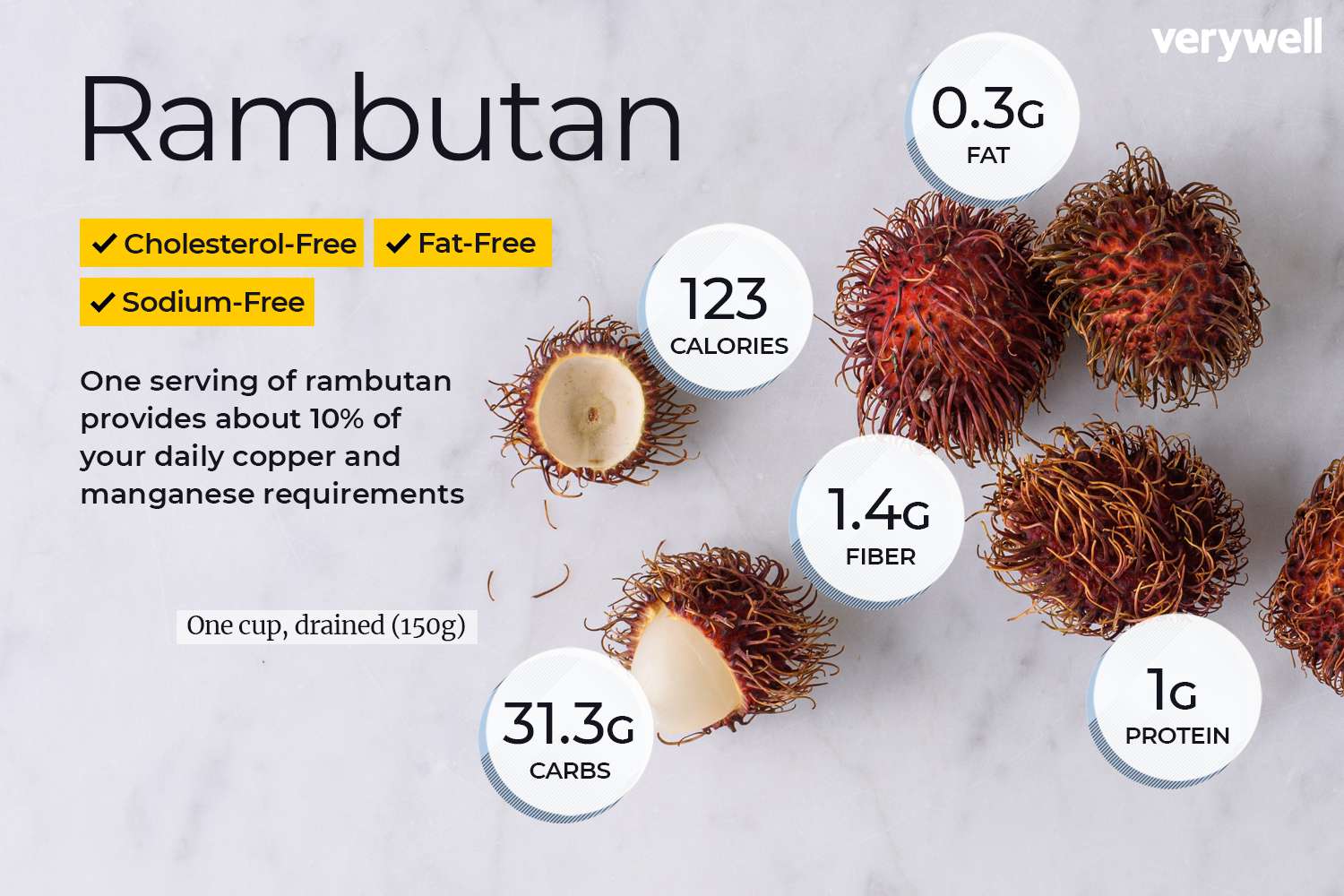 rambutan calories