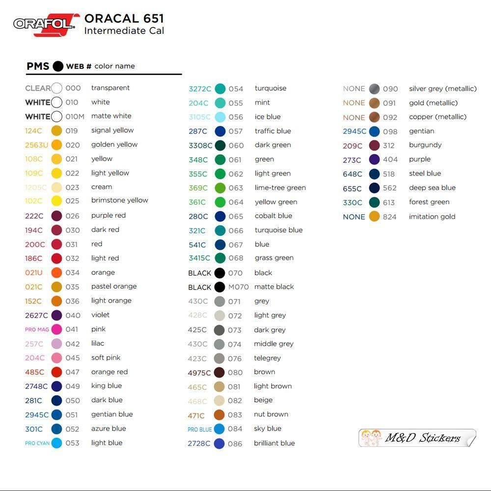 ramset color chart